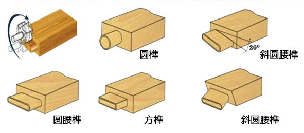 開榫機(jī)榫樣