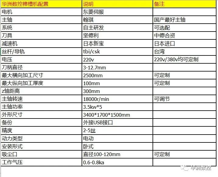 華洲數(shù)控榫槽機(jī)配置單