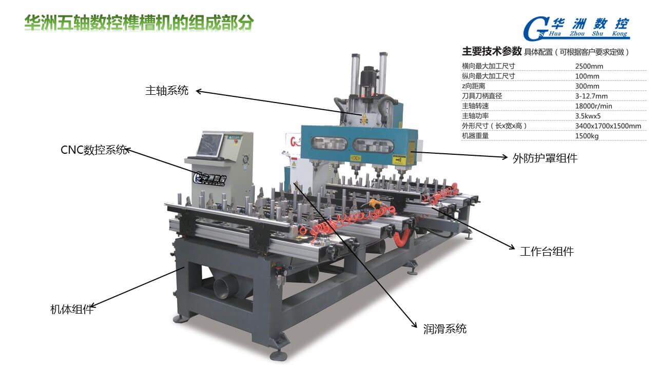 數(shù)控榫槽機結(jié)構(gòu)圖