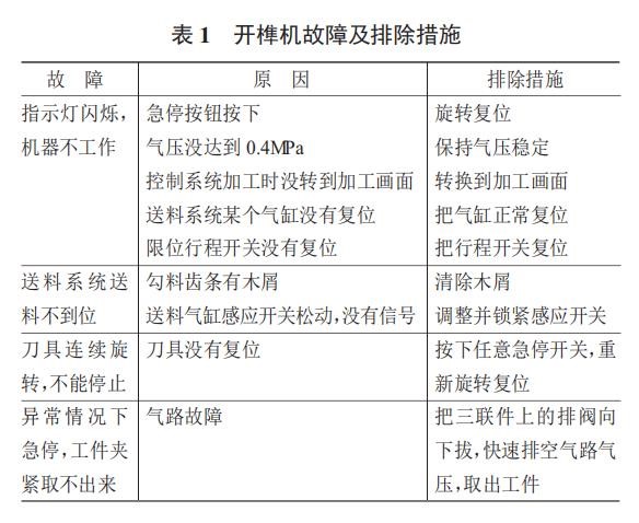 開榫機(jī)故障排除措施