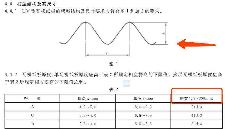 讓您的貓抓板不掉屑，承受三倍以上的抓痕4（瓦楞紙的成本）